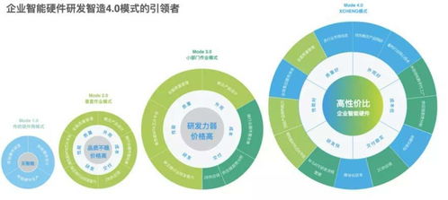 xcheng b2b品牌如何贏得高端市場 歐賽斯911超級品牌日品牌全案案例2