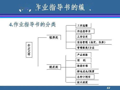 如何編寫質量體系 這份精品教程收走