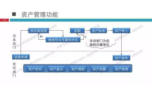 精彩ppt 工業4.0背景下的全優設備管理