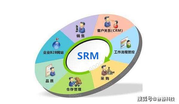 做好srm供應商系統管理服務的4個基本內容 - 