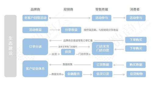 數商云b2b訂貨系統,機械行業更具效益的戰略選擇