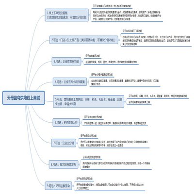 微三云O2O系統 O2O商城網站定制 020多門店公眾號 O2O系統源碼