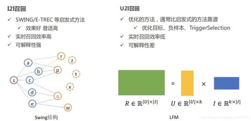 推薦系統實踐 阿里b2b