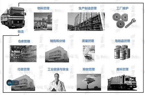 b2b電商化工軟件開發(fā)解決方案