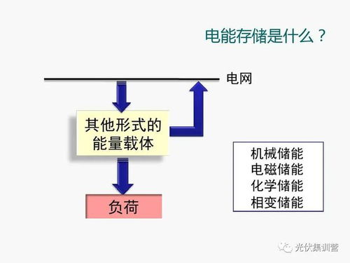 收藏 儲(chǔ)能系統(tǒng)產(chǎn)品介紹 pcs dcdc 光儲(chǔ) 移動(dòng)儲(chǔ)能