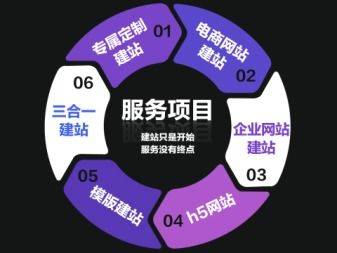 網(wǎng)上商城系統(tǒng)制作 b2b多用戶商城系統(tǒng) b2c系統(tǒng)搭建