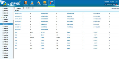 DESTOON6.0管理后臺(tái)模版 DESTOON6.0 B2B網(wǎng)站系統(tǒng)后臺(tái)登錄模版