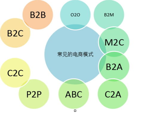 變局下的醫(yī)藥流通 曾經(jīng)的巨噬者終究逃不脫宿命