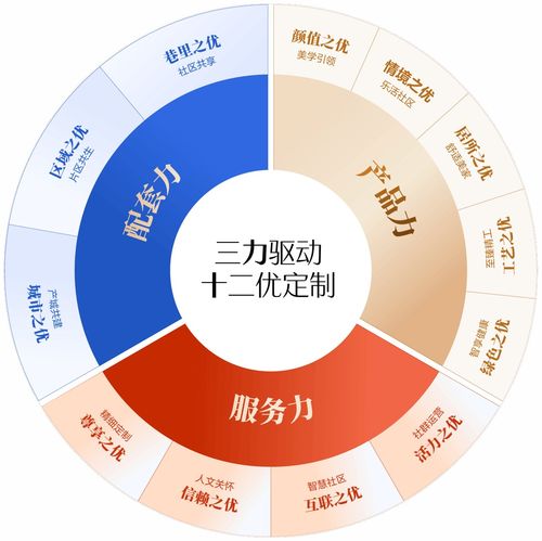 華發(fā)為什么能夠逆勢(shì)向上