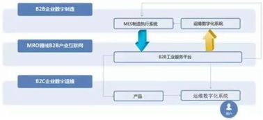 構建中國 工業互聯網 智慧生態