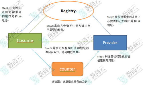 技術層面 剖析b2b供應鏈系統技術架構的部署方案