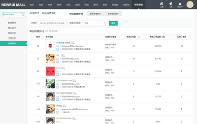 煙臺B2B商城系統建設_煙臺B2B商城系統開發_煙臺B2B商城系統定制方案_煙臺B2B網站開發_新睿網絡
