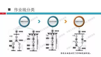 精彩ppt 工業4.0背景下的全優設備管理